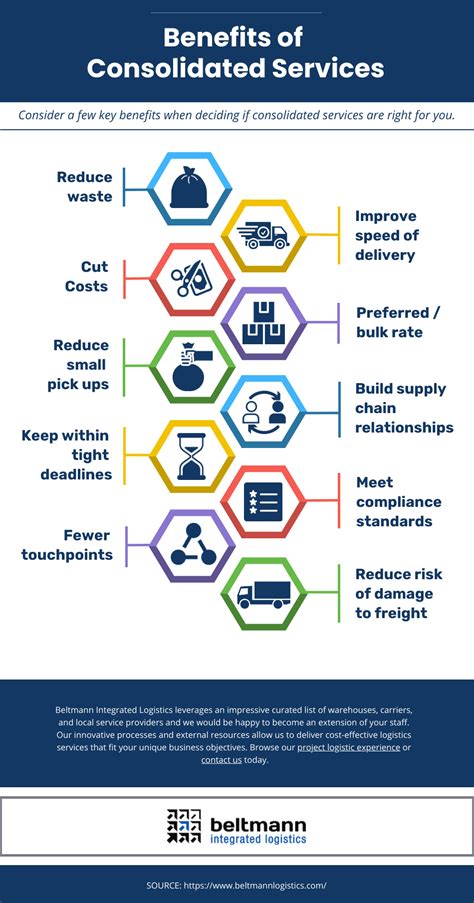 Consolidated Services .